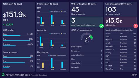 Accounts dashboard .